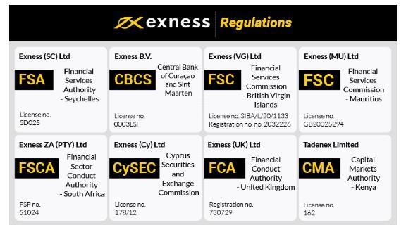 Comprehensive Exness Bonus Review for Traders Comprehensive Exness Bonus Review for Traders
